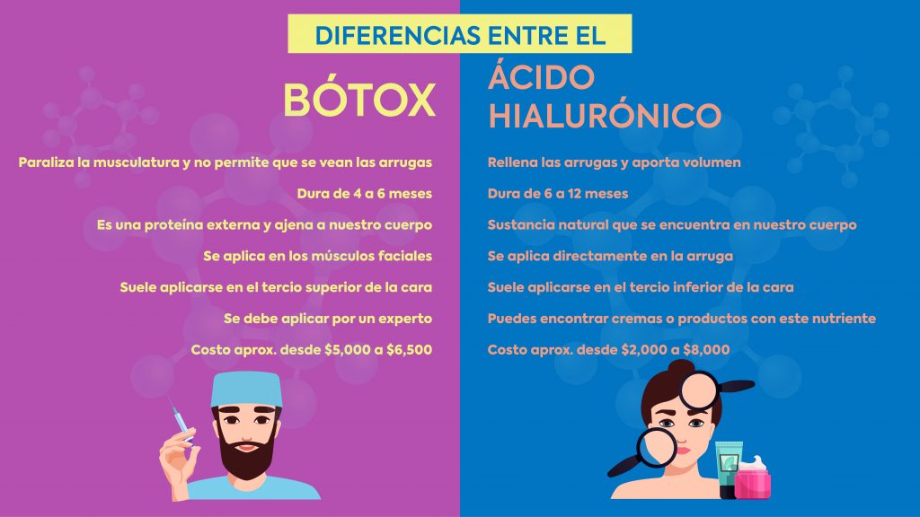 infografia-acido-hialuronico-o-botox