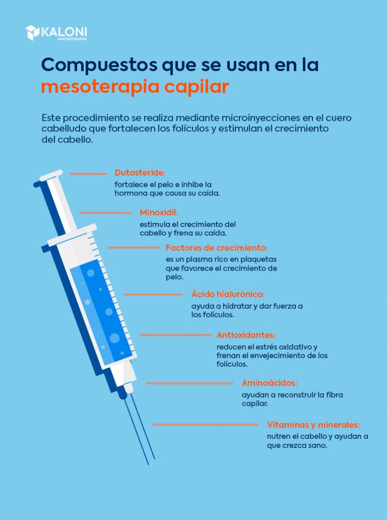 Qué inyectan en la mesoterapia capilar