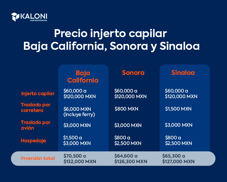 Precio injerto capilar Baja California, Sonora y Sinaloa