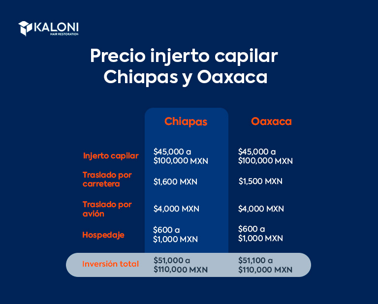 Precio injerto capilar Chiapas y Oaxaca