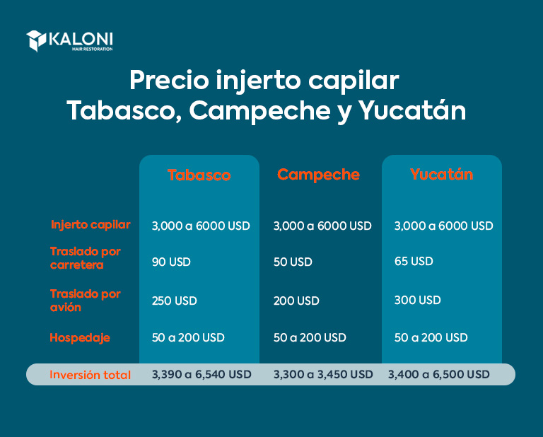 Precio del injerto capilar Tabasco, Campeche y Yucatán