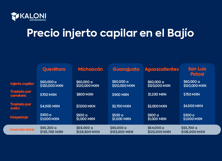 Precio del injerto capilar en el Bajío