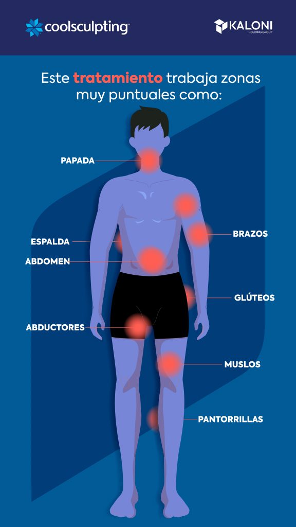 ¿En dónde se aplica el coolsculpting?