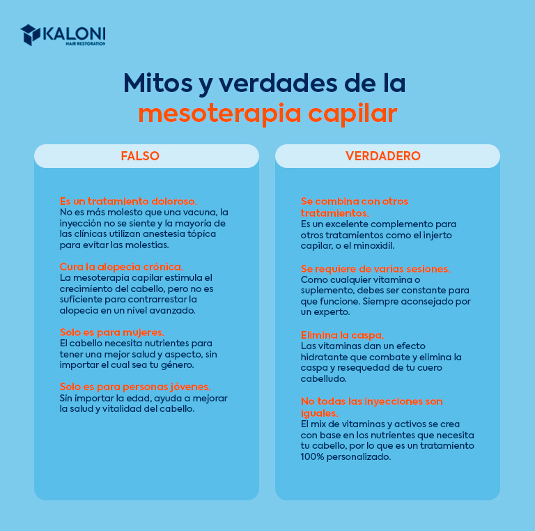 Mitos y verdades de la mesoterapia capilar