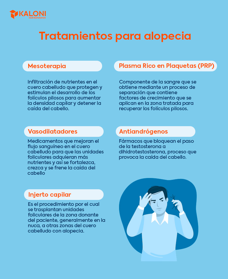 ¿Cuáles son los tratamientos para la alopecia androgénica?